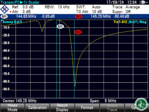 Measurement5